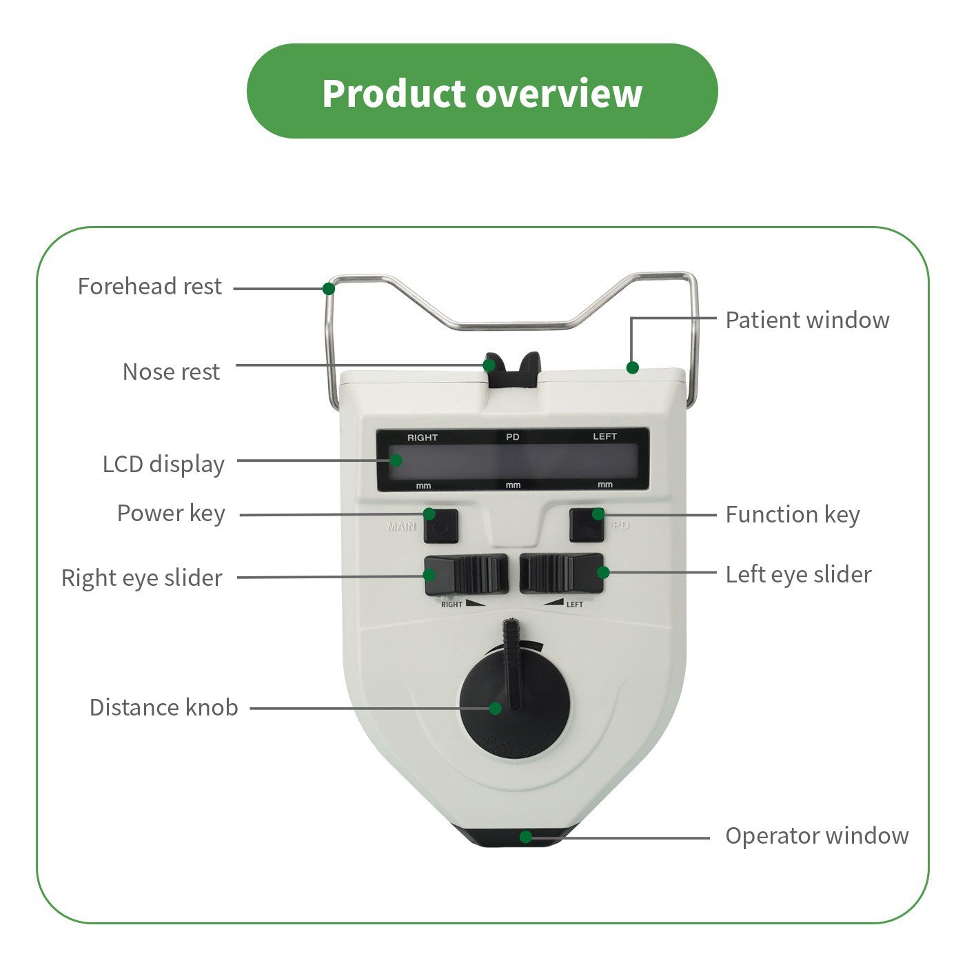 Parts at a glance